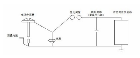 沖擊電壓發(fā)生器