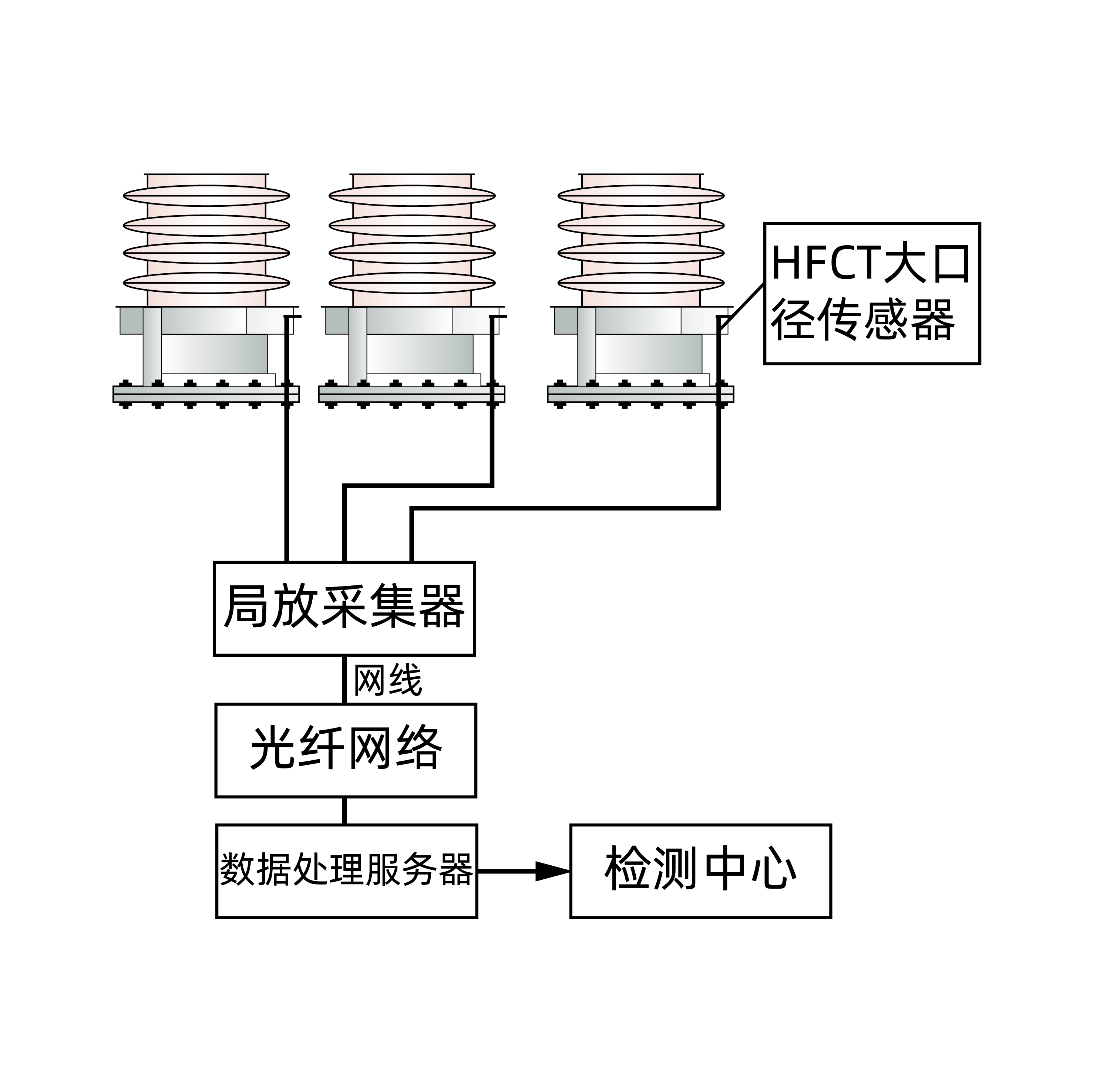 變壓器局放在線監(jiān)測(cè)系統(tǒng)
