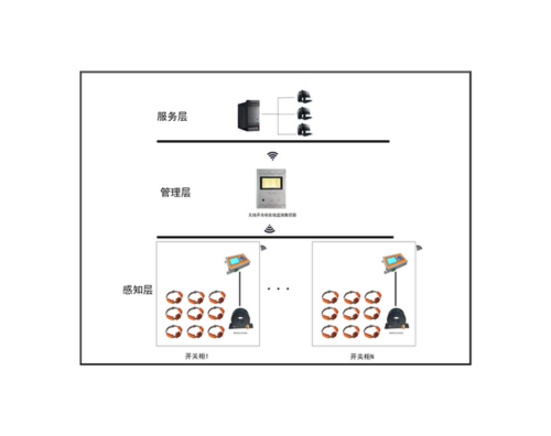 開(kāi)關(guān)柜局放綜合在線監(jiān)測(cè)系統(tǒng)